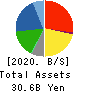 OIE SANGYO CO.,LTD. Balance Sheet 2020年Mar期 OIE SANGYO CO.,LTD. Balance Sheet 2020年3月期