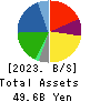 Japan Business Systems,Inc. Balance Sheet 2023年9月期