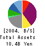 YOZAN Inc. Balance Sheet 2004年3月期