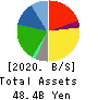 AZ-COM MARUWA Holdings Inc. Balance Sheet 2020年3月期