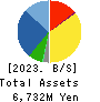 Ledax Co.,Ltd. Balance Sheet 2023年Mar期 Ledax Co.,Ltd. Balance Sheet 2023年3月期