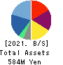 ARCHITECTS STUDIO JAPAN INC. Balance Sheet 2021年Mar期 ARCHITECTS STUDIO JAPAN INC. Balance Sheet 2021年3月期