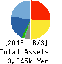 No.1 Co.,Ltd Balance Sheet 2019年2月期