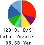 WILL GROUP,INC. Balance Sheet 2018年Mar期 WILL GROUP,INC. Balance Sheet 2018年3月期