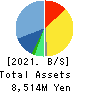 COPRO-HOLDINGS.Co.,Ltd. Balance Sheet 2021年Mar期 COPRO-HOLDINGS.Co.,Ltd. Balance Sheet 2021年3月期