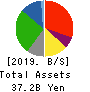 MAXVALU HOKKAIDO CO.,Ltd. Balance Sheet 2019年2月期