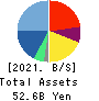 UT Group Co.,Ltd. Balance Sheet 2021年Mar期 UT Group Co.,Ltd. Balance Sheet 2021年3月期
