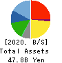 G-7 HOLDINGS Inc. Balance Sheet 2020年3月期