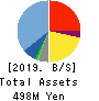 Cyber Security Cloud Balance Sheet 2019年Dec期 Cyber Security Cloud Balance Sheet 2019年12月期