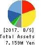 RIDE ON EXPRESS HOLDINGS Co.,Ltd. Balance Sheet 2017年Mar期 RIDE ON EXPRESS HOLDINGS Co.,Ltd. Balance Sheet 2017年3月期
