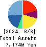 geechs inc. Balance Sheet 2024年3月期