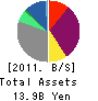 MIYAKOSHI CORPORATION Balance Sheet 2011年3月期