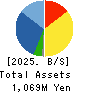 HOB Co., Ltd. Balance Sheet 2025年6月期