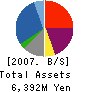 TASCOSYSTEM Co.,Ltd. Balance Sheet 2007年12月期