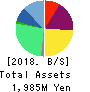 MINKABU THE INFONOID, Inc. Balance Sheet 2018年Mar期 MINKABU THE INFONOID, Inc. Balance Sheet 2018年3月期