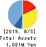 AppBank Inc. Balance Sheet 2019年Dec期 AppBank Inc. Balance Sheet 2019年12月期