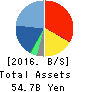 GMO Payment Gateway, Inc. Balance Sheet 2016年Sep期 GMO Payment Gateway, Inc. Balance Sheet 2016年9月期