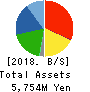 S-Pool,Inc. Balance Sheet 2018年Nov期 S-Pool,Inc. Balance Sheet 2018年11月期