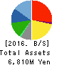 JASON CO.,LTD. Balance Sheet 2016年Feb期 JASON CO.,LTD. Balance Sheet 2016年2月期