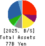 MARUICHI CO.,LTD. Balance Sheet 2025年Mar期 MARUICHI CO.,LTD. Balance Sheet 2025年3月期