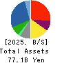 MARUICHI CO.,LTD. Balance Sheet 2025年3月期