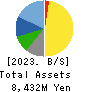 GLOME Holdings,Inc. Balance Sheet 2023年3月期