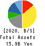 Yokohama Maruuo Co.,Ltd. Balance Sheet 2020年Mar期 Yokohama Maruuo Co.,Ltd. Balance Sheet 2020年3月期