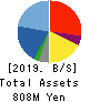 adish Co.,Ltd. Balance Sheet 2019年12月期