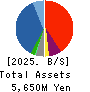 Happiness and D Co.,Ltd. Balance Sheet 2025年8月期