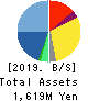 Gaiax Co.Ltd. Balance Sheet 2019年12月期