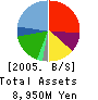 Ichitaka Co.,Ltd. Balance Sheet 2005年6月期