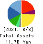 IPS,Inc. Balance Sheet 2021年3月期