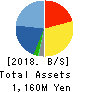 CyberBuzz, Inc. Balance Sheet 2018年Sep期 CyberBuzz, Inc. Balance Sheet 2018年9月期