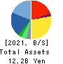 WILLTEC Co.,Ltd. Balance Sheet 2021年Mar期 WILLTEC Co.,Ltd. Balance Sheet 2021年3月期