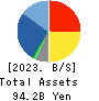 HAPPINET CORPORATION Balance Sheet 2023年3月期