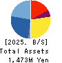 TORICO Co.,Ltd. Balance Sheet 2025年Mar期 TORICO Co.,Ltd. Balance Sheet 2025年3月期