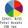 Kasumigaseki Capital Co.,Ltd. Balance Sheet 2021年8月期