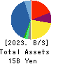 Syuppin Co.,Ltd. Balance Sheet 2023年Mar期 Syuppin Co.,Ltd. Balance Sheet 2023年3月期