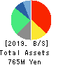 GALA INCORPORATED Balance Sheet 2019年Mar期 GALA INCORPORATED Balance Sheet 2019年3月期