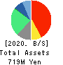 GALA INCORPORATED Balance Sheet 2020年Mar期 GALA INCORPORATED Balance Sheet 2020年3月期