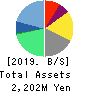 PLAID,Inc. Balance Sheet 2019年9月期