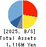 logly,Inc. Balance Sheet 2025年Mar期 logly,Inc. Balance Sheet 2025年3月期