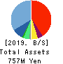 KIYO Learning Co.,Ltd. Balance Sheet 2019年Dec期 KIYO Learning Co.,Ltd. Balance Sheet 2019年12月期