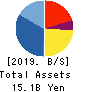Good Com Asset Co., Ltd. Balance Sheet 2019年10月期