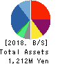 MIT Holdings CO.,LTD. Balance Sheet 2018年11月期