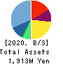 baudroie,inc. Balance Sheet 2020年2月期