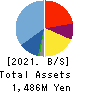 Axis Consulting Corporation Balance Sheet 2021年Jun期 Axis Consulting Corporation Balance Sheet 2021年6月期