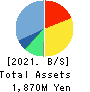 VELTRA Corporation Balance Sheet 2021年12月期