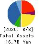 Kurotani Corporation Balance Sheet 2020年8月期