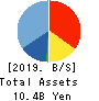 BASE, Inc. Balance Sheet 2019年12月期